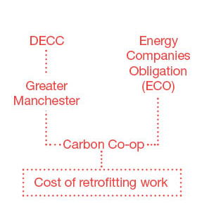 finance mechanism