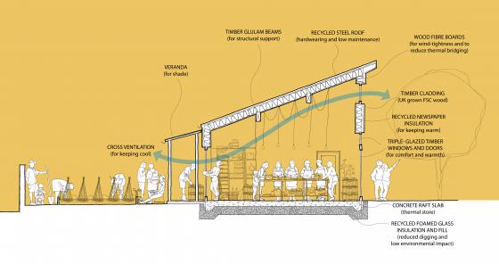 Cross Section of TFC