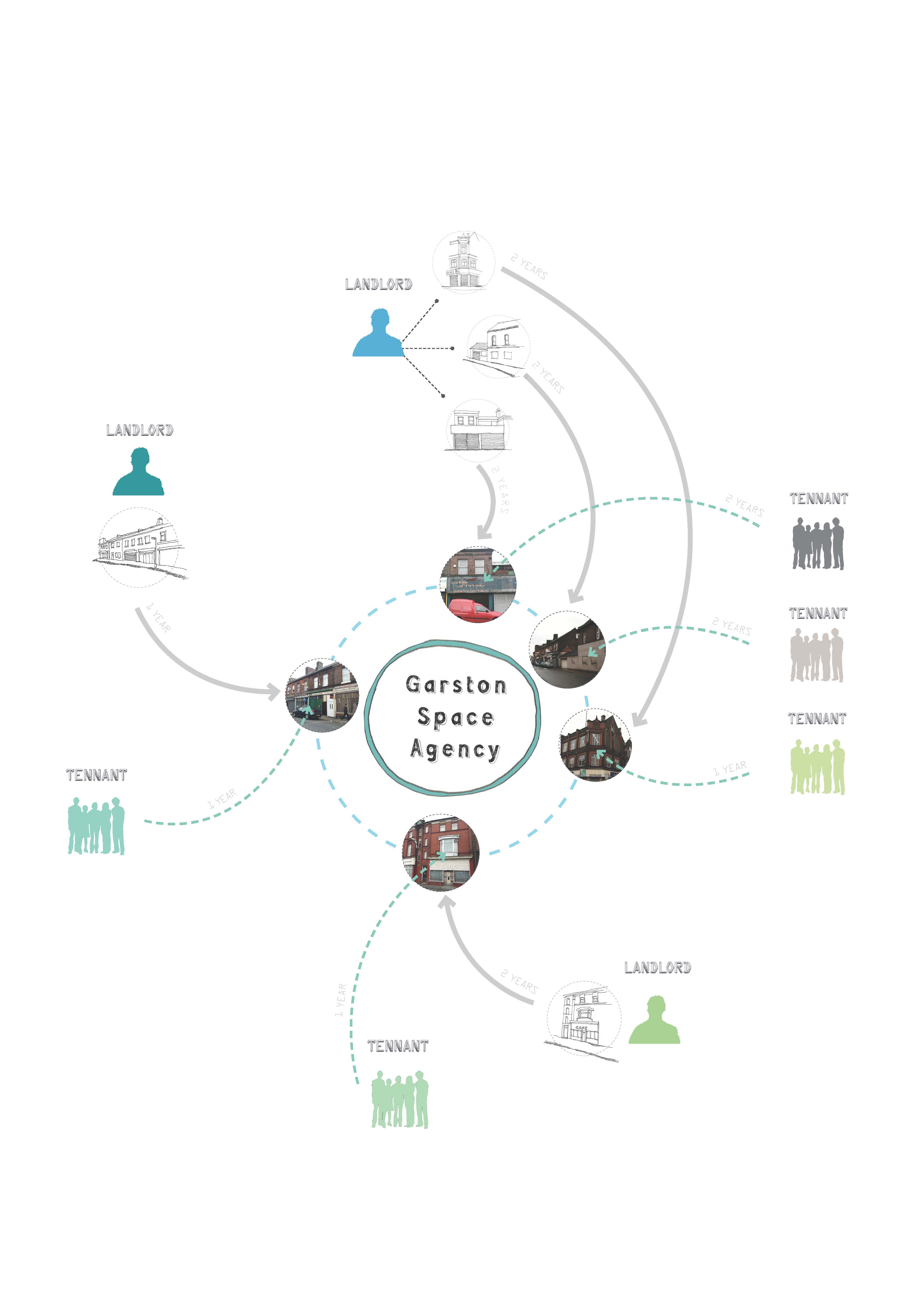 How the Space Agency will work Diagram of Garston Space Agency